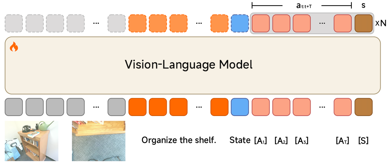 VLM Action Scoring Diagram