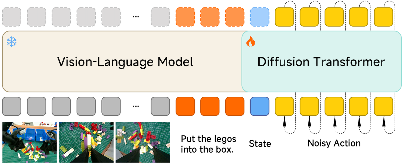 DiT Flow Matching Diagram