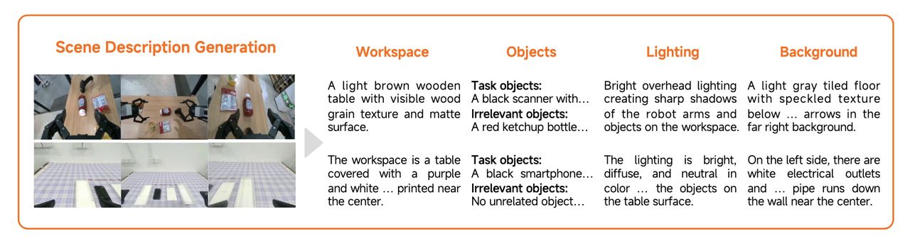 Scene description generation pipeline